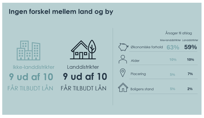 Landdistrikt_pic_rev2.png (1)