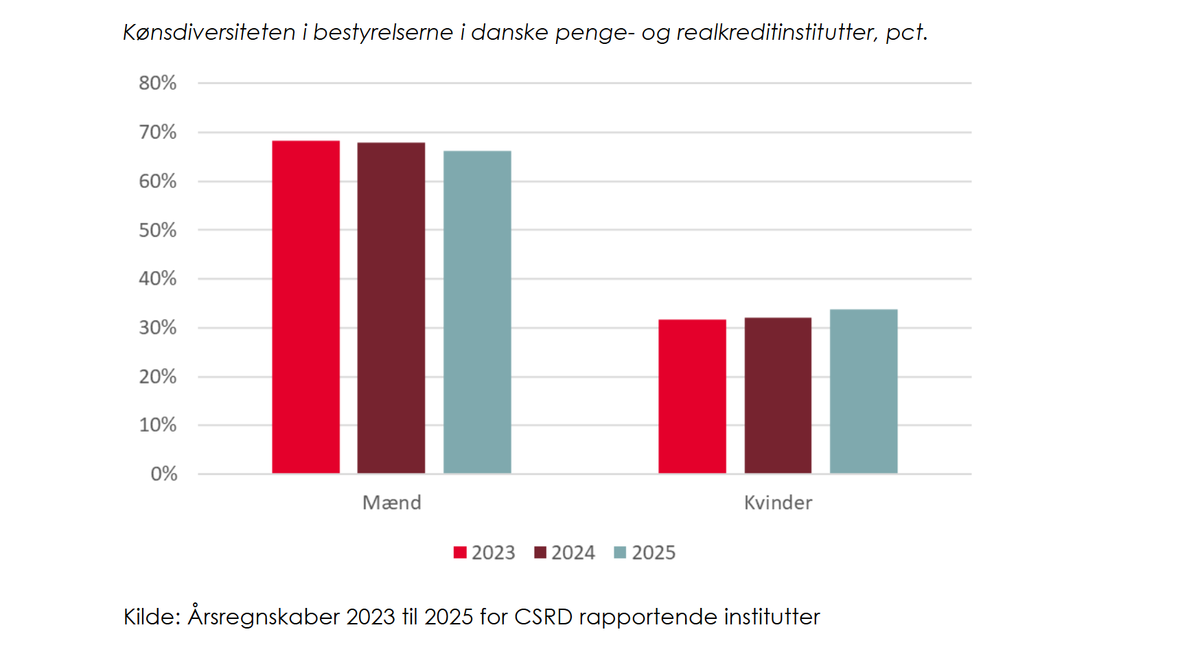 Diversitet bestyrelse figur V2.png