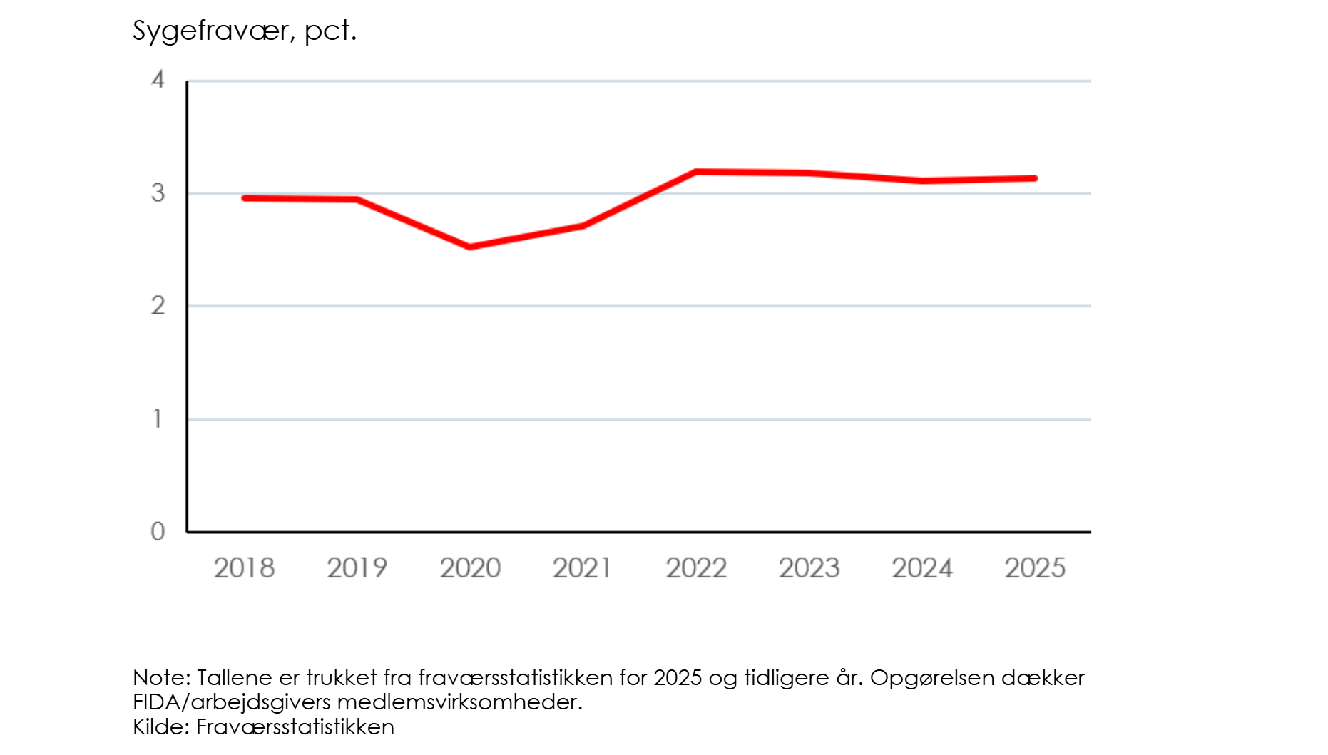 Sygefravær figur V2.png